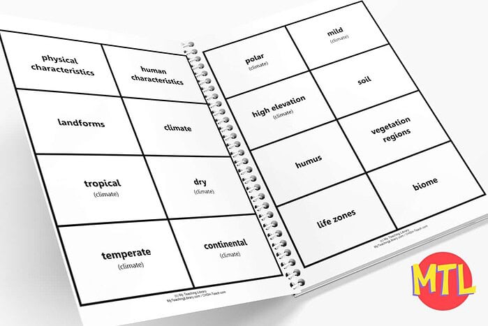Homeschool Science Chart Educational homeschool science chart with key concepts like climate, soil, and biomes for teaching students about Earth's ecosystems.
