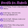 5 - Benefits for Students - High School The Outsiders Unit Study (Growing Bundle) Deep analysis and reflection enhance critical thinking skills for students, fostering independent learning and addressing complex social and emotional issues through diverse educational tasks.