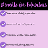 Benefits for Educators infographic highlighting time-saving, scripting, grading, and evaluation advantages.