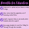 4 - Benefits for Educators - High School Crafting a Dystopia A Guide to Dystopian Fiction 4-Benefits-for-Educators-High-School-Crafting-a-Dystopia-A-Guide-to-Dystopian-Fiction.png