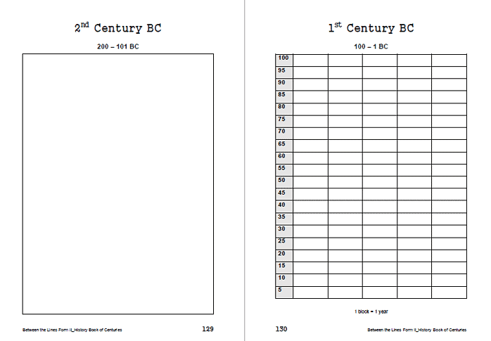 Historical Timeline Charts for 1st and 2nd Century Historical timeline charts showing the 1st and 2nd centuries BC with age markers and date ranges for educational use.