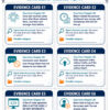 Activity Cards A printable activity page from Brain Rot! – Beam’s Bad Day featuring six illustrated “Evidence Cards.” Each card presents a clue from Chapter 29 about unusual activity on Beam’s account and asks students to investigate what it reveals about Zipp, Beam, or control. The cards use simple icons, short prompts, and space for students to categorize their evidence.