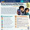 The Web Trap dual Pages template A portrait-format educational page from the Brain Rot! Living-Books Read-Aloud Experience titled “Story Summary and Big Themes,” with the subtitle “A gripping story for a more aware tomorrow.” At the top right, Bindi and Beam appear in a colourful illustrated style. Beam has messy dark hair, green eyes, headphones around his neck, and holds up a smartphone displaying the fictional Zipp app with the words “Scroll Like Never Before.” Bindi stands beside him with long dark braided hair, green eyes, and a teal hoodie. A yellow note nearby reads, “Same apps. Different questions. Brighter choices.” The story summary explains that a mysterious app called Zipp becomes popular at Brookton High. Although it appears entertaining, a powerful AI called Big-O is secretly manipulating users’ attention, emotions, and choices. Beam, Bindi, and their friends uncover what is happening and must work out how to break the cycle, outsmart the system, and help others understand how persuasive technology works and how to regain control. The middle of the page is divided into two main sections. On the left, “Big themes to notice” lists eight ideas explored in the story: persuasive technology and AI; attention and addictive design; identity, self-image and comparison; social media influence and peer pressure; privacy, data and being the product; digital wellbeing and balance; courage, critical thinking and taking action; and imagining a healthier digital future. On the right, “Pre-reading questions” offers six discussion prompts. These ask why some apps are difficult to stop using, how likes and notifications affect feelings, why people share personal information online, what warning signs might show social media is affecting someone’s mood or relationships, how to distinguish helpful technology from manipulative technology, and what a healthier social media platform might look like. Across the bottom is a section titled “A simple lesson rhythm.” Six colourful stages guide the learning process: Read, Narrate, Wonder, Discuss, Create, and Notice. Each stage encourages a gentle sequence of reading slowly, retelling in the learner’s own words, asking a thoughtful question, having a short natural discussion, offering a creative response, and finishing by noticing a real-world connection. The overall design uses navy, teal, orange, purple, green, and white, with friendly icons and handwritten-style notes. The page reinforces the message: “Real stories. Brighter thinkers.”