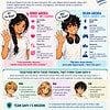 The Web Trap dual Pages template Educational children's book featuring Bindi and Beam, characters from Brain Rot series, promoting curiosity, teamwork, and digital safety for kids aged 11+.