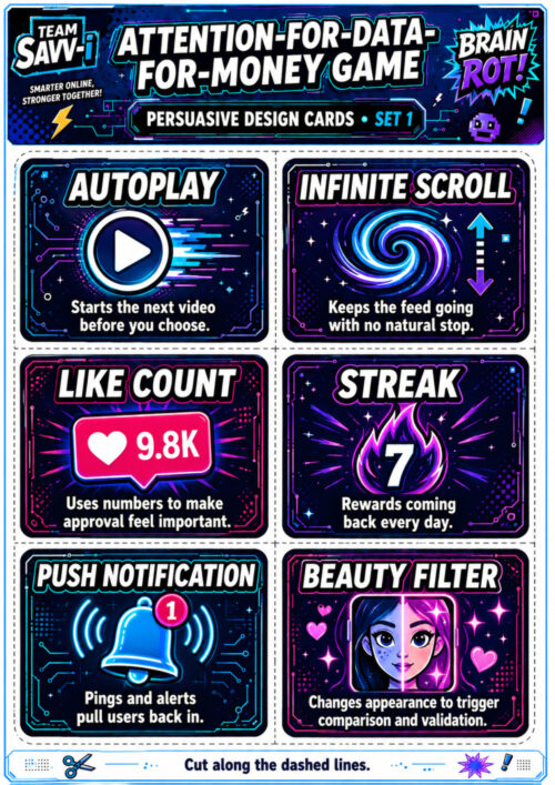 Persuasive Design Game Cards A portrait-format printable game-card sheet from the Brain Rot! Attention-for-Data-for-Money Game. The page uses a bold digital gaming style with dark navy backgrounds and bright blue, teal, purple, pink, and white graphics. At the top, the Team Savv-i and Brain Rot! logos frame the title “Attention-for-Data-for-Money Game.” A banner identifies the page as “Persuasive Design Cards – Set 1.” Six large cards are arranged in three rows of two, each illustrating a persuasive design technique commonly found in digital platforms. The Autoplay card features a large play button and explains that the next video starts before the user chooses. The Infinite Scroll card shows a glowing blue and purple spiral with scrolling arrows. It explains that the feed continues without a natural stopping point. The Like Count card displays a bright pink heart notification showing “9.8K.” It explains how visible numbers can make social approval feel important. The Streak card features a flaming number seven and explains how streaks reward users for returning every day. The Push Notification card shows a ringing blue notification bell with a red alert badge. It explains how pings and alerts are used to pull users back into an app. The Beauty Filter card shows a young person’s face divided into contrasting appearances, surrounded by hearts and sparkles. It explains how appearance-changing filters can encourage comparison and a desire for validation. Dashed borders surround each card to show where they should be cut out. At the bottom, a scissors symbol accompanies the instruction, “Cut along the dashed lines.” The page is designed to help young learners identify and discuss persuasive digital features that can influence attention, behavior, social comparison, and repeated app use.
