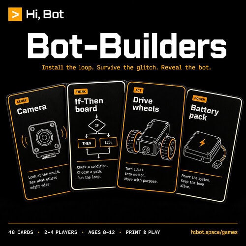 Hi, Bot Bot-Builders cover: four print-and-play cards labeled Sense Camera, Think If-Then board, Act Drive wheels, and Power Battery pack, with the tagline Install the loop. Survive the glitch. Reveal the bot.