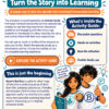 Page 2 Welcome document A colorful homeschool learning page titled “Turn the Story into Learning” explains how the Brain Rot! animation can be used with an Activity Guide. The page highlights discussion questions, hands-on activities, real-life reflection, and flexible family use. Bindi and Beam appear at the bottom beside friendly digital-themed icons and messages encouraging families to begin with one episode and build meaningful conversations.