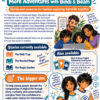 Page 3 of the Welcome document A colorful educational page titled “More Adventures with Bindi & Beam” introduces additional stories and learning resources for families exploring digital life together. It highlights three illustrated books, a Digital Citizenship Card Game, and the broader goal of helping young people understand online challenges through story, curiosity, and conversation. The page also shows Bindi and Beam with a family using a laptop and invites readers to discover more resources on the author’s website.