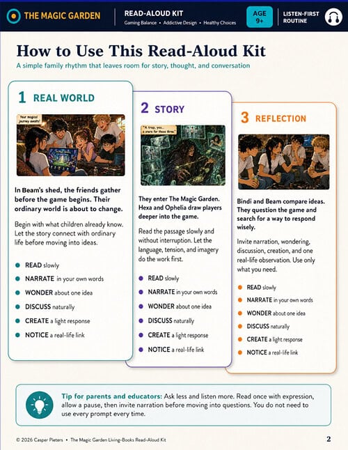 How to Use this Read-Aloud Kit Illustration of a homeschool read-aloud kit with three sections: Real World, Story, and Reflection, showing children engaging with the material.