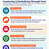 Learning about cyberbullying through story Infographic on countering cyberbullying through story, highlighting steps like notice harm, make room for disclosure, question the crowd, act with courage, and aim for accountability and repair.