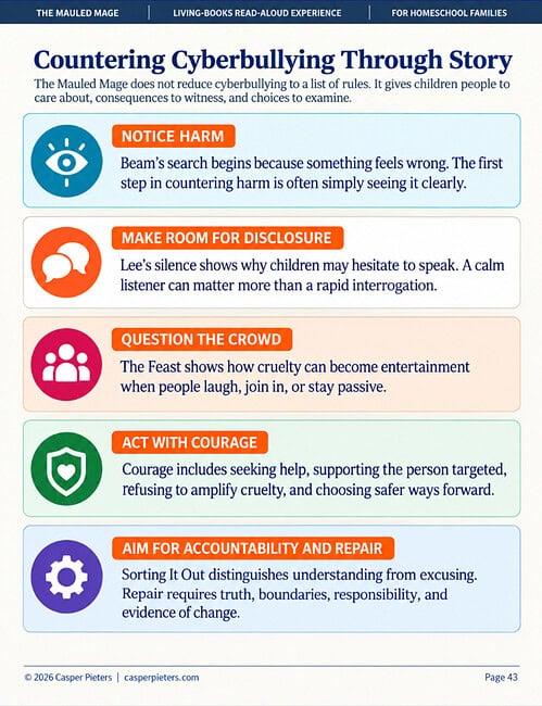 Learning about cyberbullying through story Infographic on countering cyberbullying through story, highlighting steps like notice harm, make room for disclosure, question the crowd, act with courage, and aim for accountability and repair.