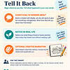 TWT HRC Tell it Back Educational worksheet titled 'Tell It Back' with sections on wonder, real-life notice, creative narration, and parent guidance for homeschooling.