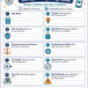 Worksheet 1 - Zero-Tech Activity Day 5 A portrait-format worksheet titled **“Brain Rot! Zeno-Approved App Design Canvas”** with the subtitle **“Design a healthier app, tool, or platform.”** The page uses a clean white background with navy, teal, and orange accents, plus simple digital icons such as circuits, a smartphone, target, lightbulb, shield, lock, compass, and warning symbol. Near the top, the worksheet states that the activity takes **60–75 minutes** and can be completed **alone or in teams**. The main section contains ten numbered design prompts arranged in two columns. Learners are asked to create an app name and purpose, define a user promise, decide what data the app should and should not collect, identify persuasive features that should be removed, and add healthier features that help users stay in control. They also consider how the app can make stopping easy, how it can help users return to real life, whether Zeno would approve of the design, and how the app could become harmful if profit became more important than people. At the bottom is a **“Two-Minute Pitch”** section where learners summarize their design by explaining how the app helps users, what data it collects, what it refuses to do, how it protects attention, and why Zeno would approve. The overall purpose of the worksheet is to help young people apply what they have learned about persuasive technology, privacy, attention, ethical design, and digital well-being by imagining a healthier alternative to common app design practices.