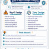 Worksheet 2 - Zero-Tech Activity Day 5 A portrait-format worksheet titled **“Brain Rot! Zeno vs Big-O Design Principles”** with the subtitle **“Compare manipulative design with ethical design.”** The page uses a clean white background with navy, teal, and orange accents, plus simple icons such as a target, shield, compass, warning sign, lightbulb, checklist, and bar chart. Near the top, the worksheet explains that the focus is on **how design choices shape attention and agency** and that the page can be used for **discussion, planning, and app design ideas**. The main section is divided into two large comparison panels. On the left, **“Big-O Design”** represents manipulative technology design. Its features include hiding tracking, keeping users scrolling, rewarding comparison, pushing emotional content, making stopping difficult, and selling attention at all costs. On the right, **“Zeno Design”** represents ethical technology design. Its features include explaining why content appears, letting users set goals, adding stopping points, protecting privacy, reducing social comparison, encouraging real-world connection, and making data use clear. Below this comparison is a **“Think About It”** section with four reflection questions. Learners are asked which design features should be banned, limited, or redesigned for young users; how an app can help without controlling; what “Cut the noise. Find the signal.” means after the week’s learning; and what an app might look like if success were measured by user well-being rather than time spent online. At the bottom is a **“Quick Design Test”** with three questions learners can use to assess a digital feature: Does it protect attention? Does it respect privacy? Does it keep the user in control? The overall purpose of the worksheet is to help young people compare manipulative and ethical technology design, reflect on how digital products influence behavior, and develop practical criteria for evaluating healthier apps and online platforms.
