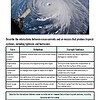 original-11562594-1.jpg Satellite image of a hurricane forming over ocean waters with a clear eye and swirling clouds.
