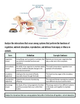 original-11569112-1.jpg Illustration showing interactions among systems that regulate reproduction, nutrition absorption, and defense in animals, including diagrams of animals and biological processes.
