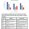 original-11573659-1.jpg Bar chart illustrating product profitability for laptops, monitors, and tablets with color-coded categories.