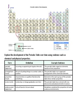 original-11576673-1.jpg Periodic table of the elements showing chemical and physical properties for homeschooling educational use.
