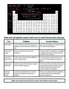original-11576746-1.jpg Educational chart explaining the concept of molar mass and its application in converting between moles and grams for homeschooling science lessons.