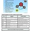 original-11576901-1.jpg Diagram illustrating water as a universal solvent with sodium, oxygen, hydrogen, and chlorine atoms.