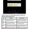 original-11576926-1.jpg Table showing general rules for solubility and predictability of products in double replacement reactions.