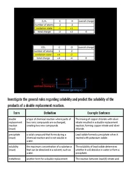 Table showing general rules for solubility and predictability of products in double replacement reactions.