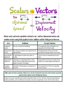 original-11582244-1.jpg Educational infographic comparing scalars and vectors with definitions and examples.