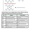 original-11591714-1.jpg Diagram illustrating constructive and destructive interference of waves with labels and examples.