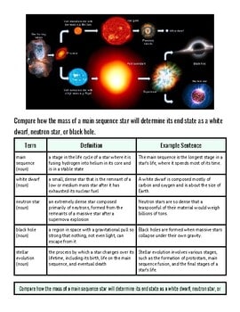 original-11607941-1.jpg Diagram illustrating the stages of stellar evolution from nebula to supernova, including main sequence, red giant, and white dwarf phases.