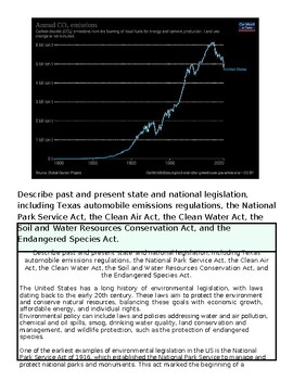 Graph showing US annual CO2 emissions from 1960 to 2020 with fluctuations and a peak around 2005.