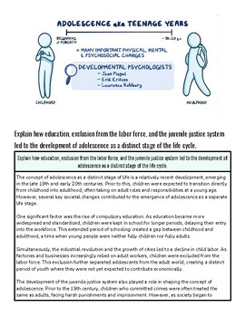 Illustration of adolescence and teenage years with developmental psychologists discussing physical, mental, and psychological changes.