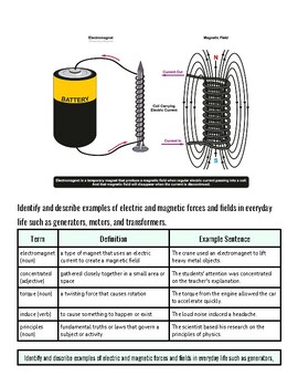 original-11980921-1.jpg Illustration of an electromagnetic field with a battery, coil, and magnetic field lines, demonstrating electric and magnetic forces.