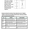 original-11980992-1.jpg Electrostatic Series chart showing charge separation and conservation during induction, conduction, and polarization processes.