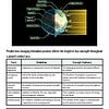 original-11998159-1.jpg Diagram showing Earth's latitudinal zones including the equator, tropics, and polar circles with latitude degrees.