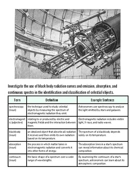 original-11998252-1.jpg Black body radiation curve and emission spectrum analysis in a scientific laboratory setting.