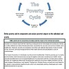 original-12109592-1.jpg Illustration of the poverty cycle showing how poverty affects education, health, and income, creating a continuous cycle of hardship.