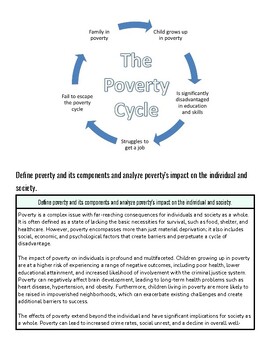 Illustration of the poverty cycle showing how poverty affects education, health, and income, creating a continuous cycle of hardship.