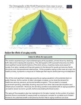 original-12110279-1.jpg Graph illustrating the demographic changes in world population from 1950 to 2100, highlighting aging society trends.