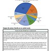 original-12110539-1.jpg Pie chart illustrating U.S. health care spending in 2022 by category, including hospital care, physician services, and prescription drugs.