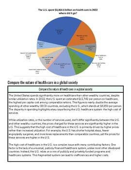 original-12110539-1.jpg Pie chart illustrating U.S. health care spending in 2022 by category, including hospital care, physician services, and prescription drugs.