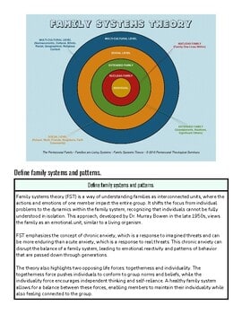 Diagram illustrating family systems theory with concentric circles representing different levels of family dynamics.