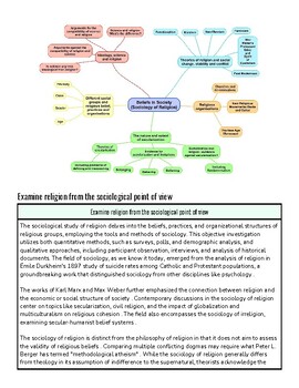 Diagram illustrating the relationship between religion, society, and the philosophy of religion, with color-coded sections on religious studies, sociology, and theology.
