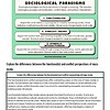 original-12135904-1.jpg Educational infographic on sociological paradigms and perspectives, highlighting functionalist and conflict theories with visual elements.