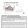 original-12209514-1.jpg Graph showing four deadly terrorist groups in 2021 with data trends and impact analysis.