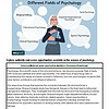original-12236952-1.jpg Illustration of a woman surrounded by various psychology fields including clinical, educational, and sports psychology, representing different psychology careers.