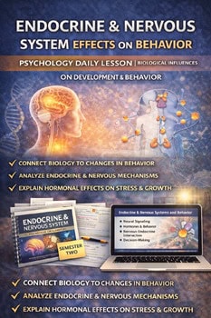Illustration of endocrine and nervous systems affecting behavior, highlighting biological influences on development and growth.