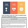 original-12253440-1.jpg Homeschool Resource Co. logo featuring ETHOS, PATHOS, and LOGOS with descriptions for effective communication and persuasion.