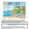 original-12259565-1.jpg Diagram illustrating the interconnectedness of atmospheric, geological, hydrological, and biological systems in aquatic ecosystems.