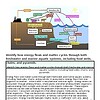 original-12259632-1.jpg Diagram illustrating energy flows and matter cycles in freshwater and marine aquatic systems, including food webs, chains, and pyramids.