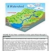 original-12259957-1.jpg Diagram of a watershed showing water cycle, divide, tributaries, and groundwater flow.